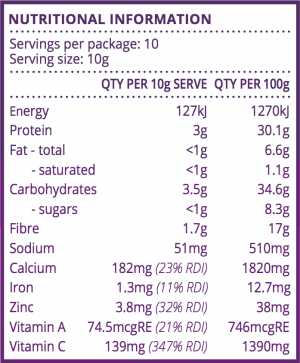 Breastfeeding Plus Nutritional Info